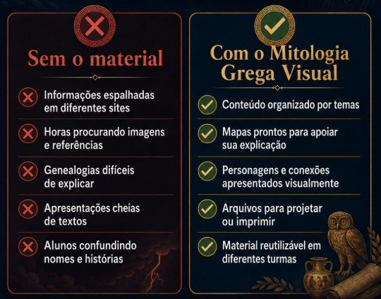 Comparativo: Sem o material x Com o Mitologia Grega Visual